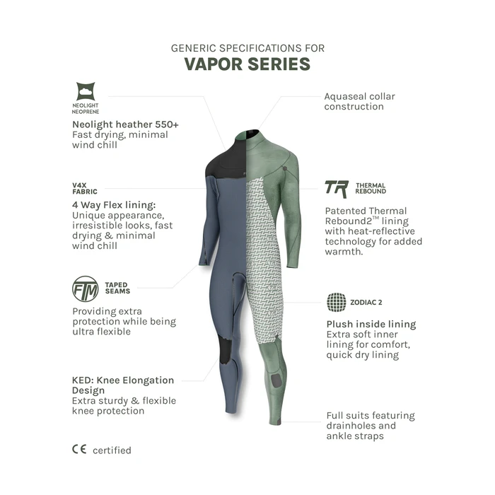 PROLIMIT Neoprenanzug Vapor Steamer C-zip 5/4 FTM TR 2026