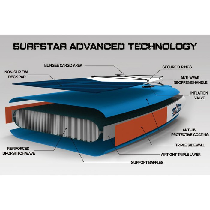 Surfstar SUP 11`6