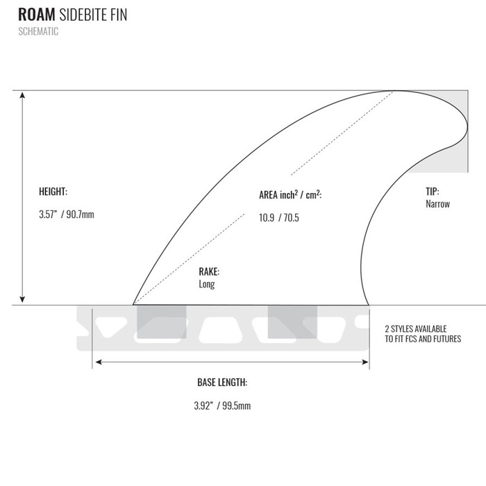 ROAM Sidebite Fin Set Medium two tab Schwarz