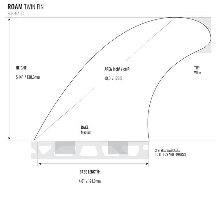ROAM Twin Fin Set Medium two tab Blau