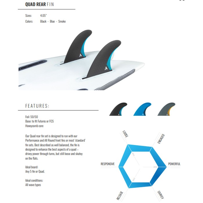 ROAM Quad Rear Fin Set Medium one tab Smoke